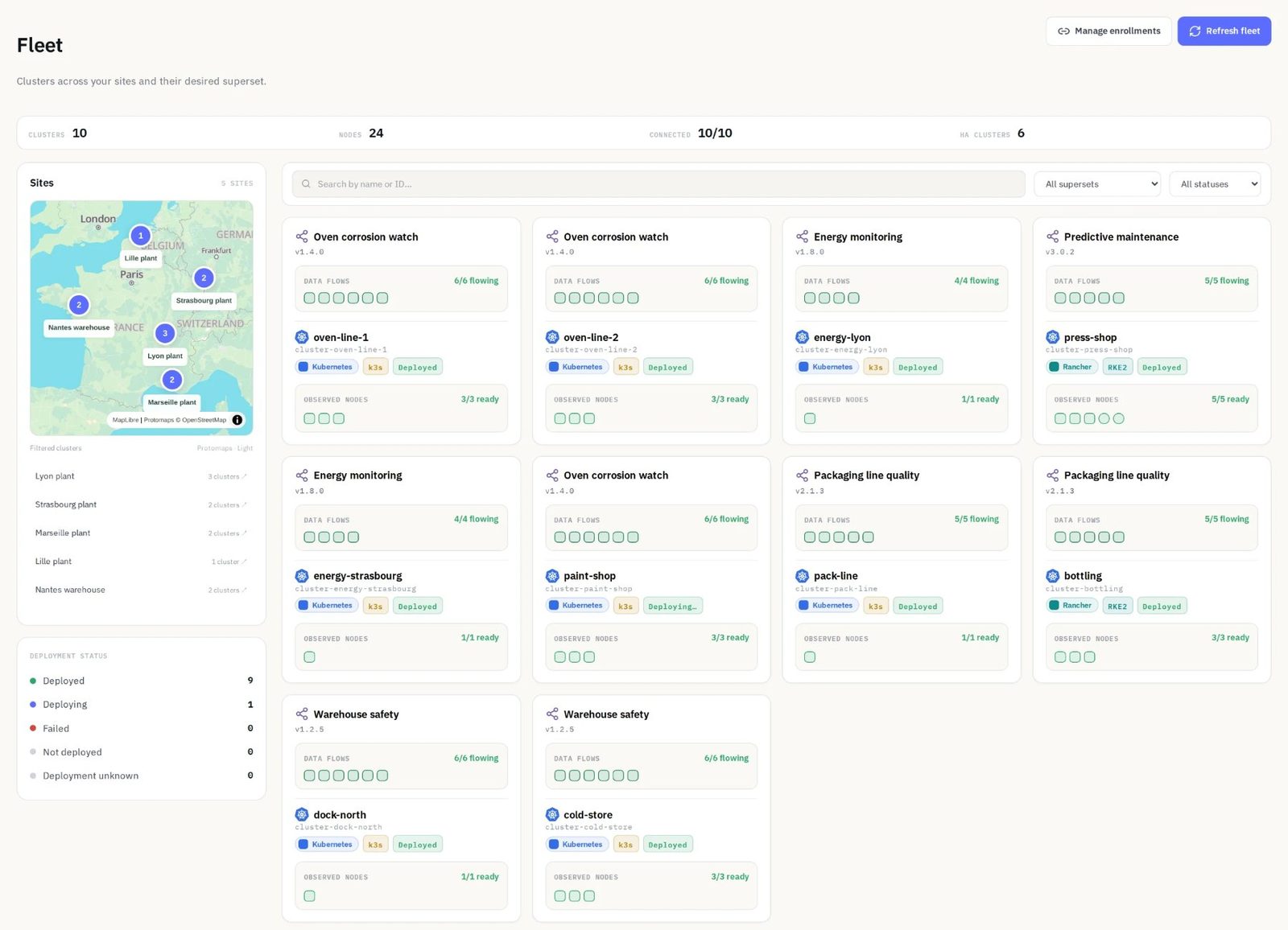 Newboot Edge Management fleet view: sites on a map and the health of each cluster